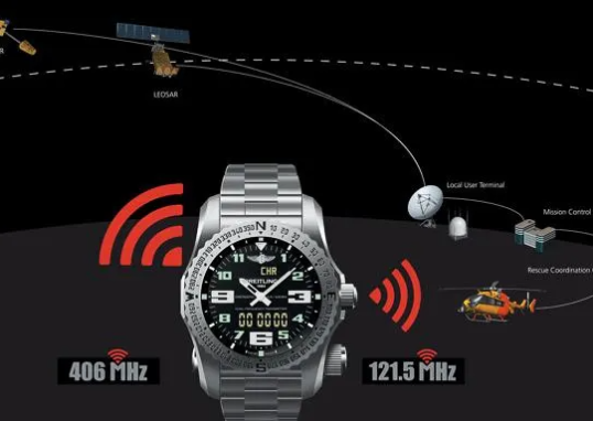 replica watches