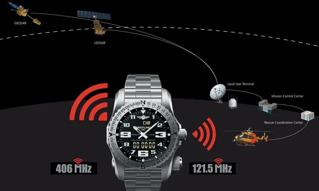 replica watches